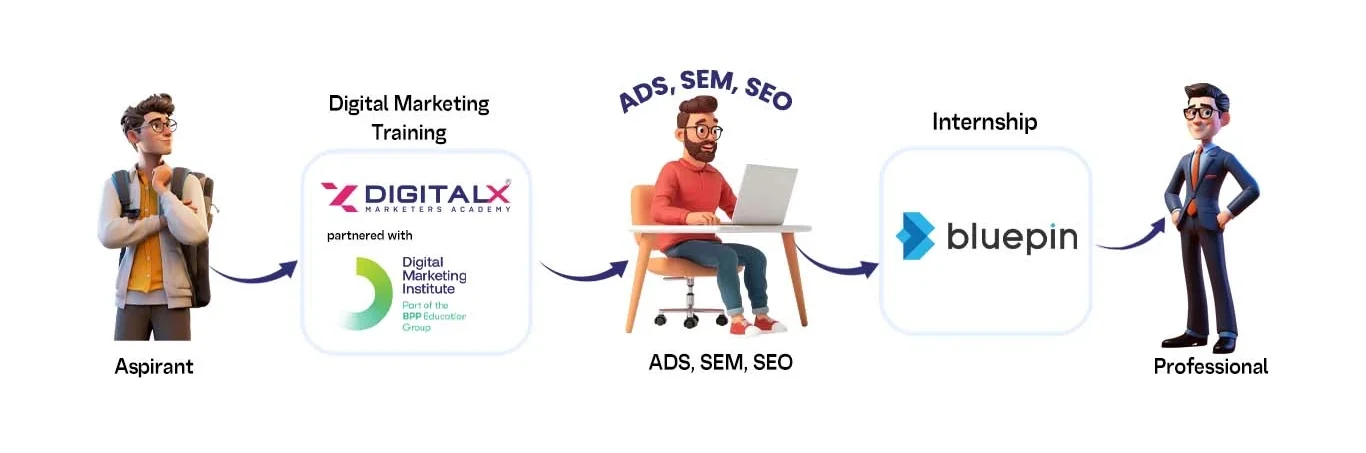 BEST DIGITAL MARKETING ACADEMY IN KOCHI